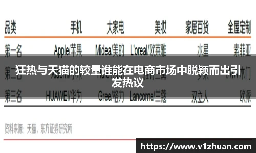 狂热与天猫的较量谁能在电商市场中脱颖而出引发热议