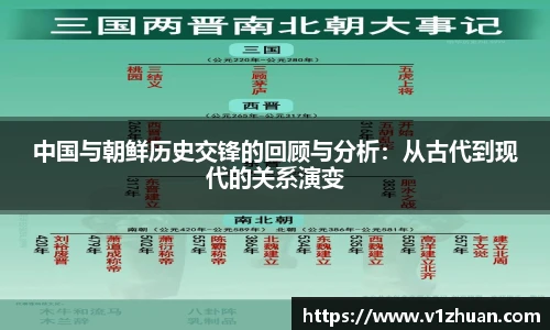 中国与朝鲜历史交锋的回顾与分析：从古代到现代的关系演变